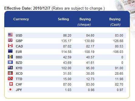 ncb foreign exchange rates.